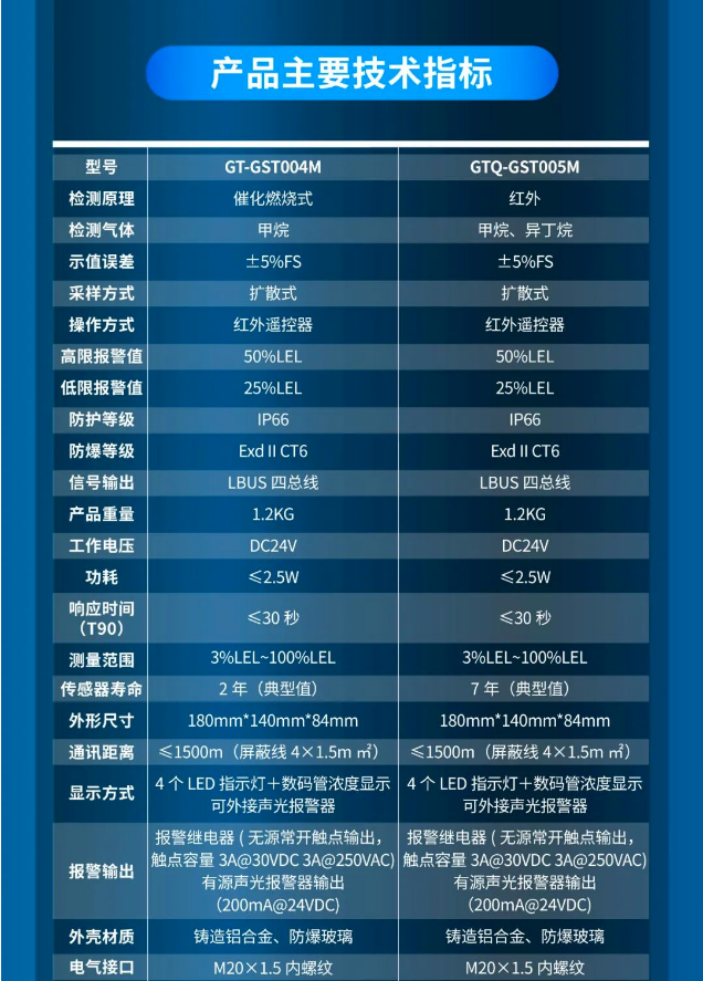 海灣消防工業(yè)隔爆產(chǎn)品展示