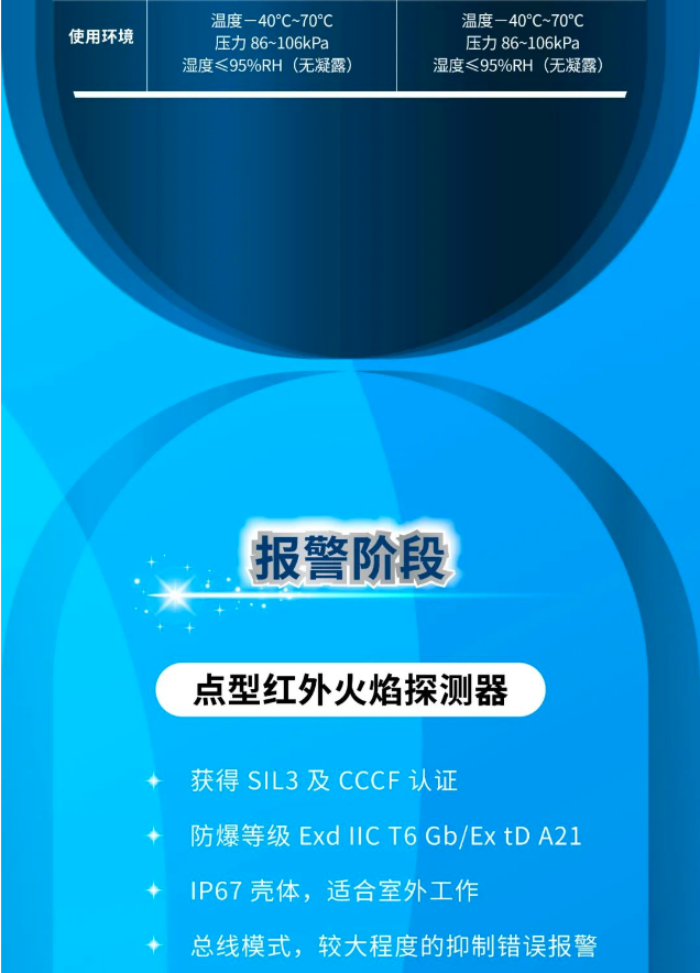 海灣消防工業(yè)隔爆產(chǎn)品展示