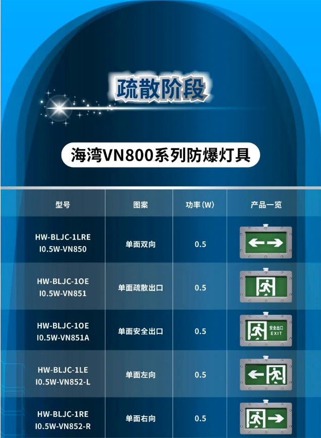 海灣消防工業(yè)隔爆產(chǎn)品展示