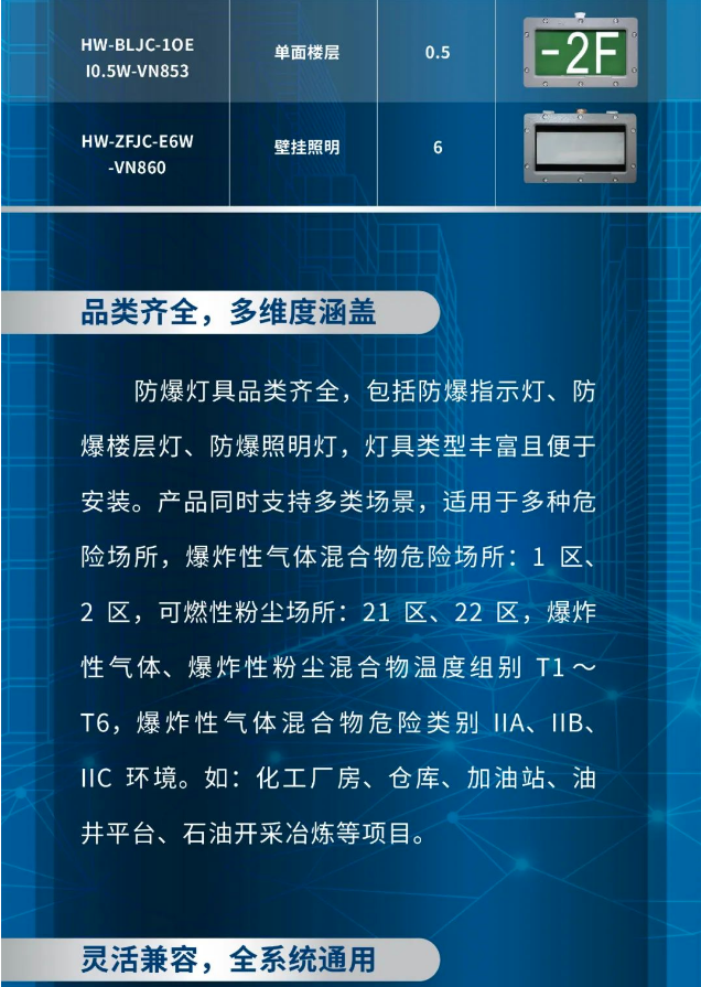 海灣消防工業(yè)隔爆產(chǎn)品展示