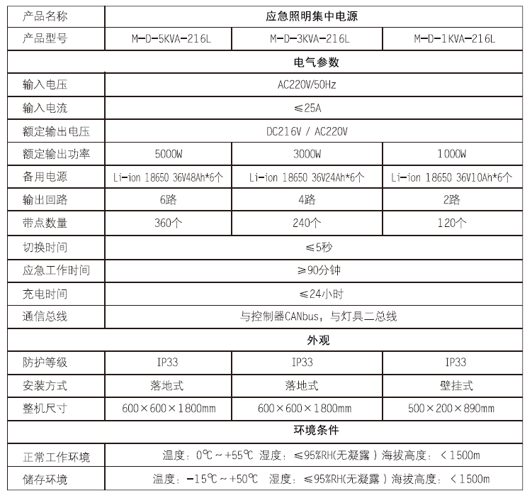 參數(shù)