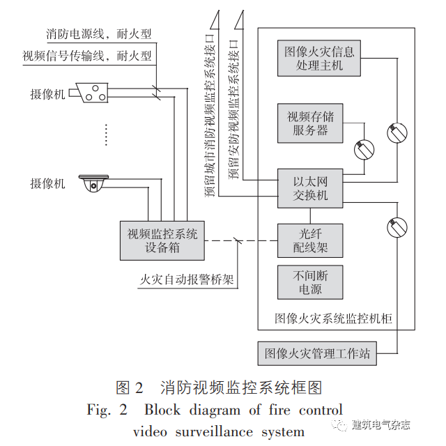 250m以上超高層建筑火災(zāi)自動(dòng)報(bào)警系統(tǒng)設(shè)計(jì)思考