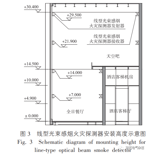 250m以上超高層建筑火災(zāi)自動(dòng)報(bào)警系統(tǒng)設(shè)計(jì)思考