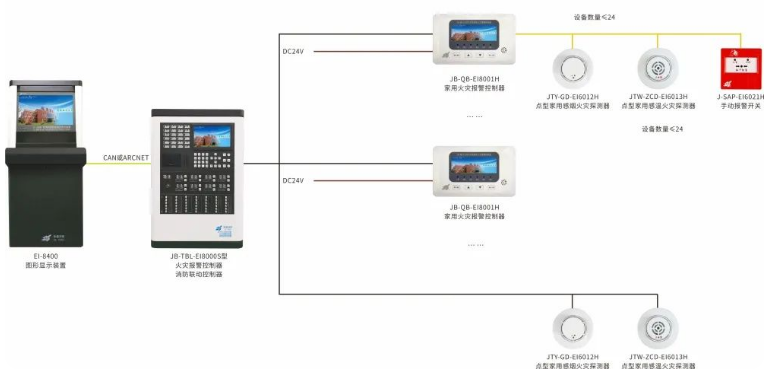 JB-QB-EI8001H家用火災(zāi)報警控制器