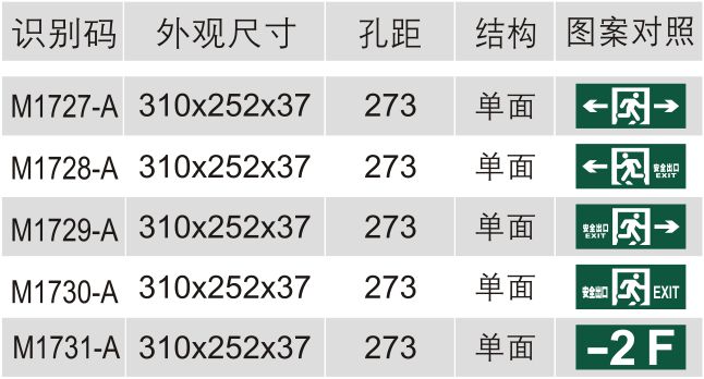 選型