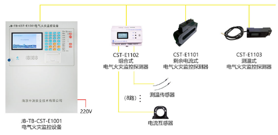 電氣火災(zāi)監(jiān)控系統(tǒng)