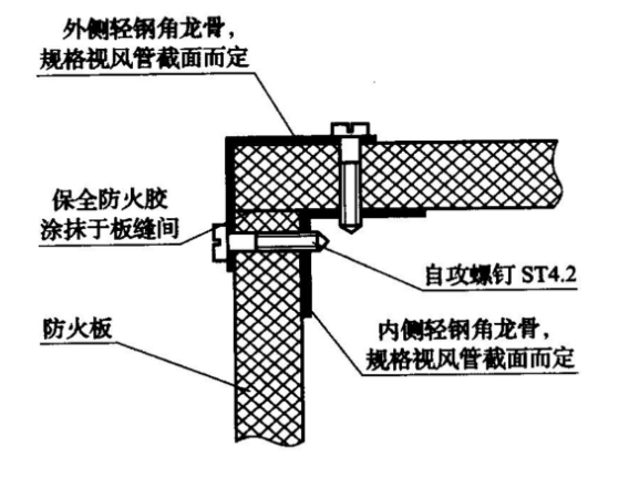 圖示2