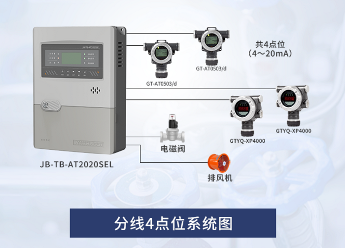 JB-TB-AT2020SEL氣體報(bào)警控制器系統(tǒng)圖