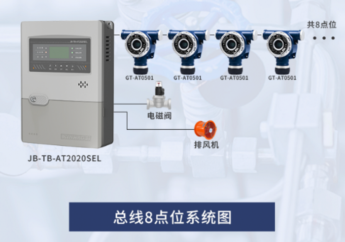 JB-TB-AT2020SEL氣體報(bào)警控制器系統(tǒng)圖