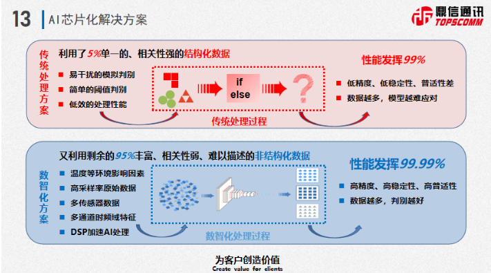 鼎信消防報告|王建華：《鼎信AI技術(shù)助力消防安全》