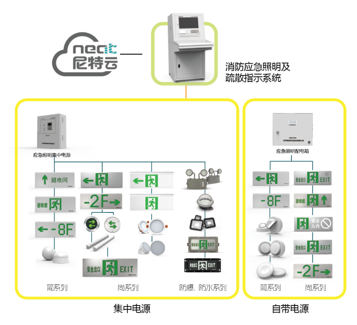 尼特智能疏散系統(tǒng)進階版