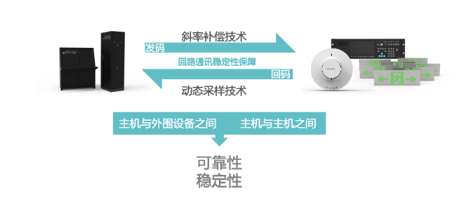 尼特智能疏散系統(tǒng)進階版