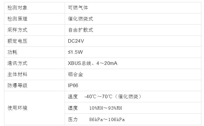 工業(yè)及商業(yè)用途點型可燃?xì)怏w探測器GTYQ-XP3000技術(shù)參數(shù)