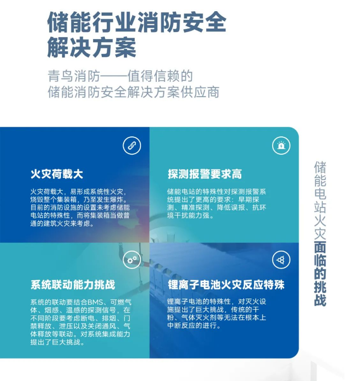 青鳥消防儲能行業(yè)消防安全解決方案
