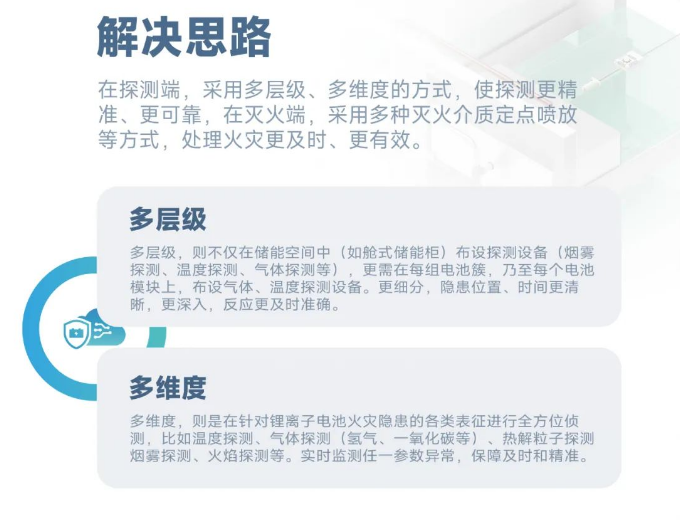 青鳥消防儲能行業(yè)消防安全解決方案