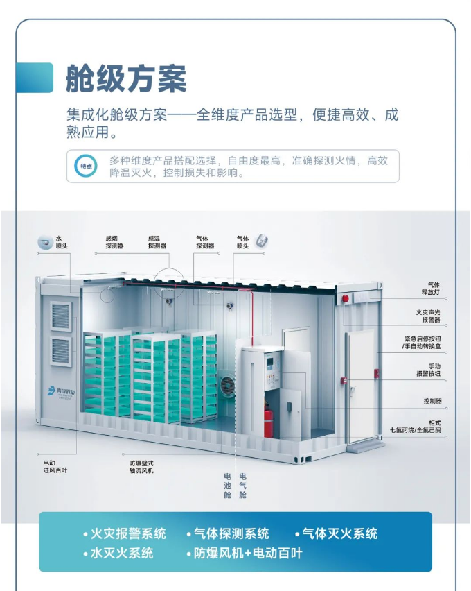 青鳥消防儲能行業(yè)消防安全解決方案