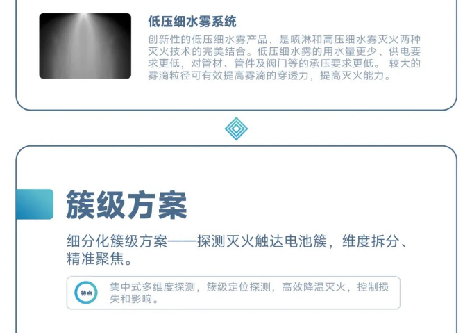 青鳥消防儲能行業(yè)消防安全解決方案