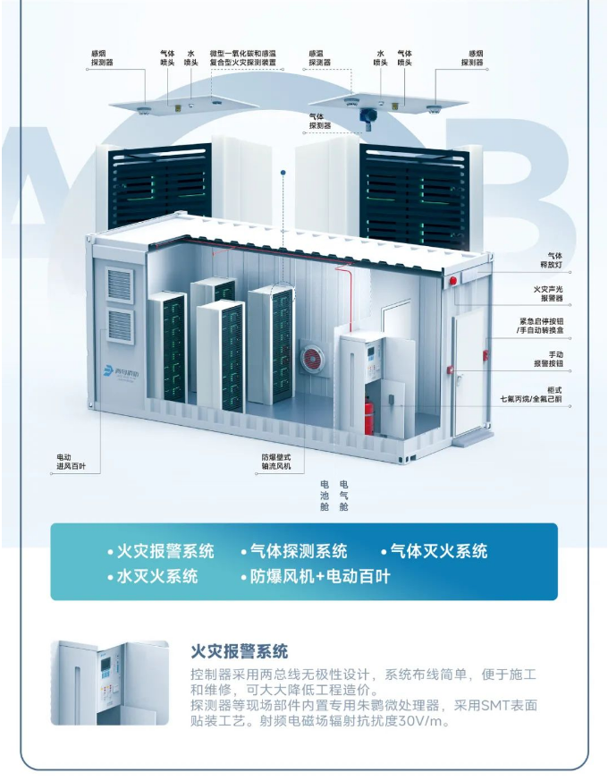 青鳥消防儲能行業(yè)消防安全解決方案