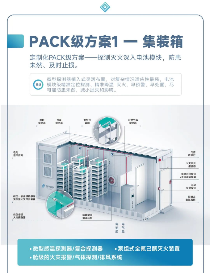 青鳥消防儲能行業(yè)消防安全解決方案