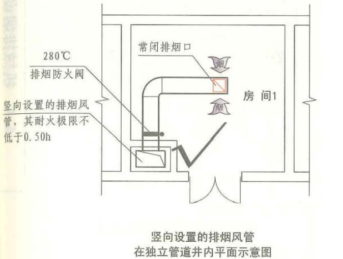 圖示2
