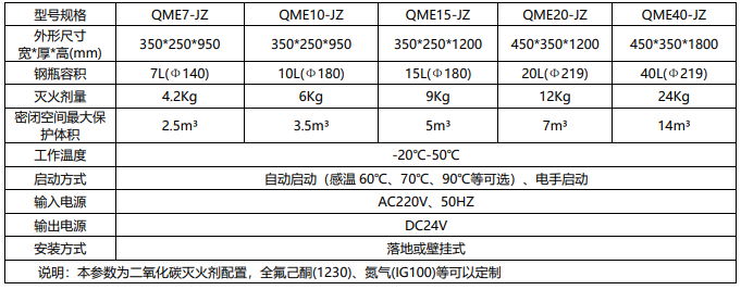 機床滅火探測控制系統(tǒng)精密加工設備(機床)智能滅火設備參數(shù)