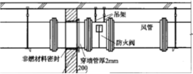 圖示3