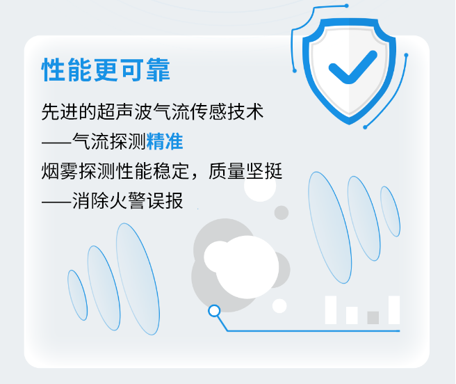 FAAST FLEX系統(tǒng)賦能中小企業(yè)極早期火災(zāi)探測