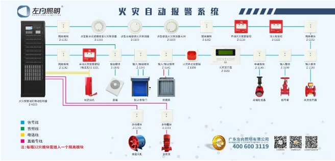 左向照明火災(zāi)自動(dòng)報(bào)警系統(tǒng)t圖
