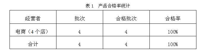 2022年常州市可燃?xì)怏w探測(cè)器產(chǎn)品質(zhì)量監(jiān)督抽查分析報(bào)告產(chǎn)品合格率統(tǒng)計(jì)表