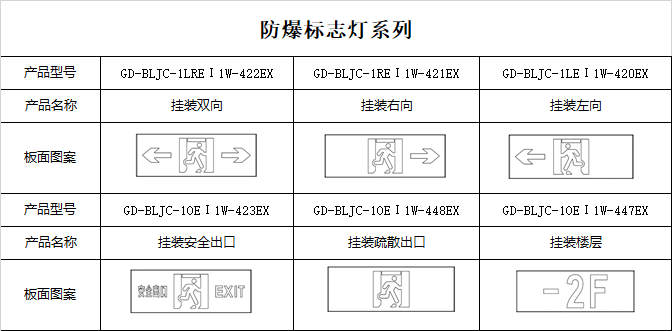 選型