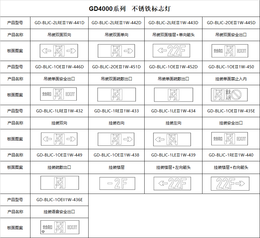 選型