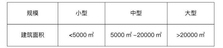 商店建筑防火及消防設施要求