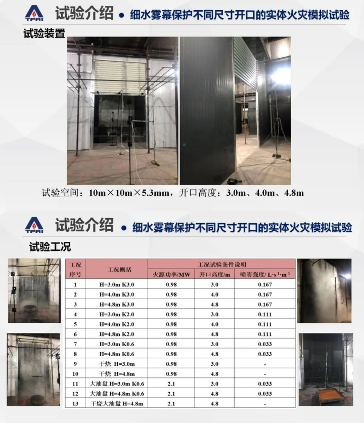 郝愛玲：細(xì)水霧系統(tǒng)在建筑防火分隔方面的應(yīng)用研究