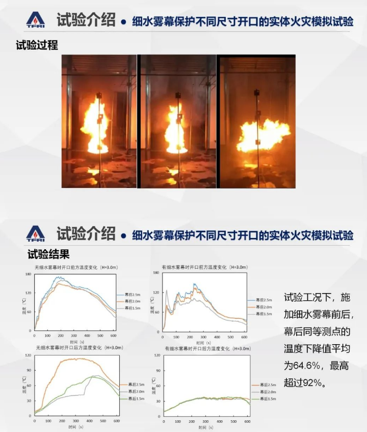 郝愛玲：細(xì)水霧系統(tǒng)在建筑防火分隔方面的應(yīng)用研究
