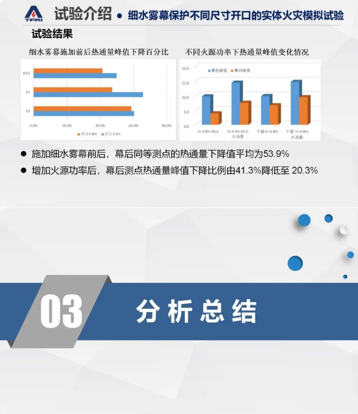 郝愛玲：細(xì)水霧系統(tǒng)在建筑防火分隔方面的應(yīng)用研究