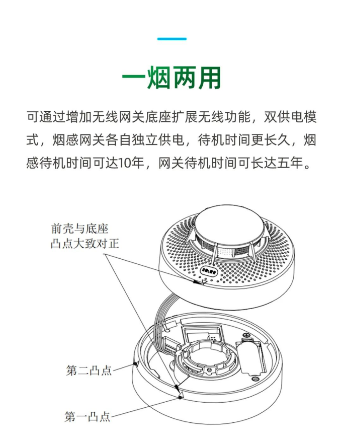 泰和安TX3190A獨立式感煙火災探測器一煙兩用