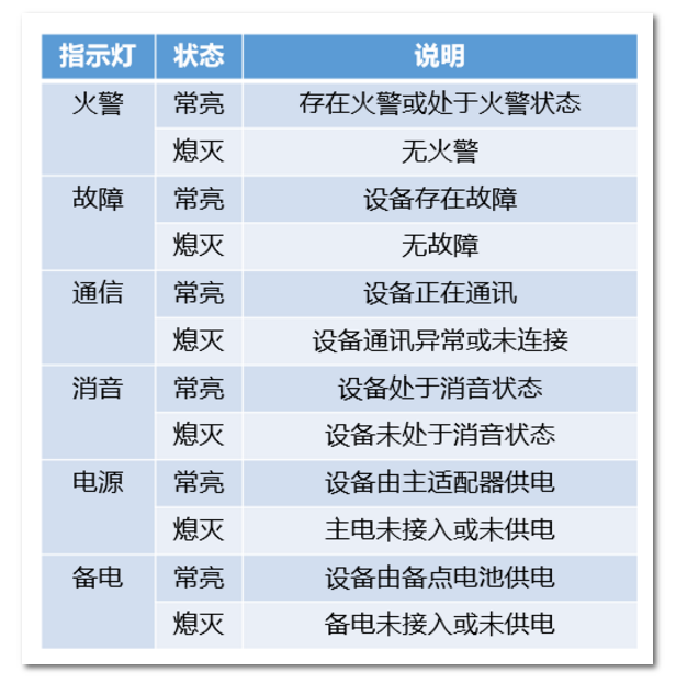 海康消防無線火災(zāi)報(bào)警系統(tǒng)調(diào)試指南
