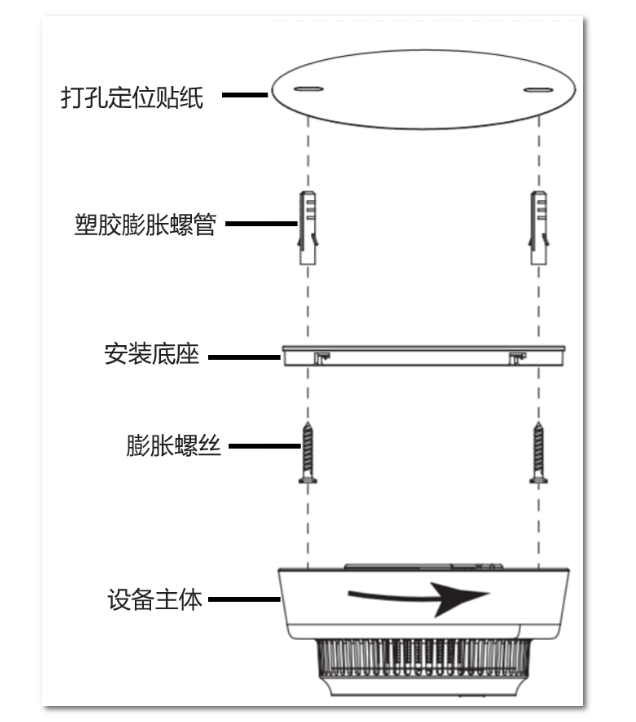 ?？迪罒o線火災(zāi)報(bào)警系統(tǒng)調(diào)試指南