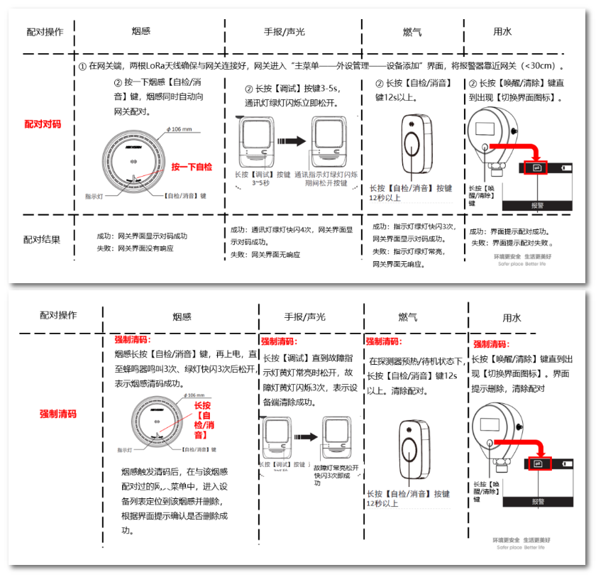 ?？迪罒o線火災(zāi)報(bào)警系統(tǒng)調(diào)試指南