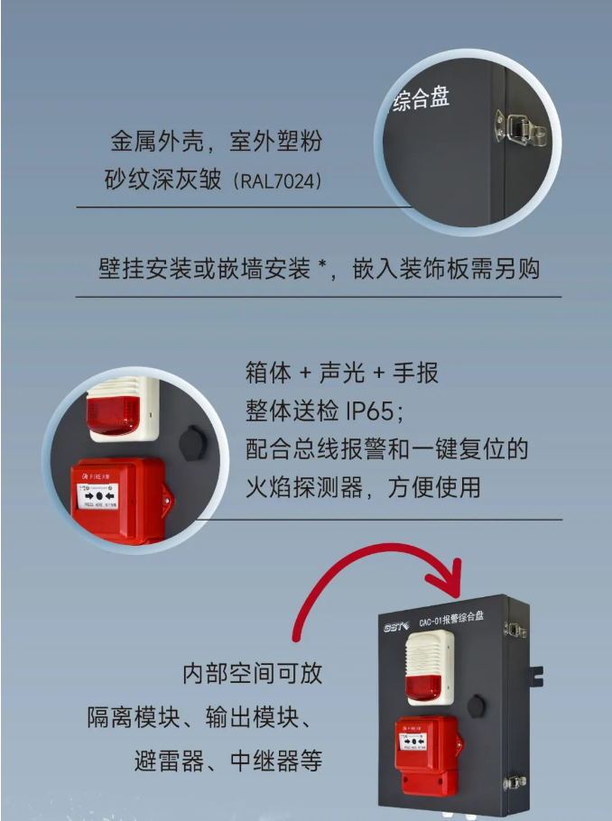 CAC-01報警綜合盤