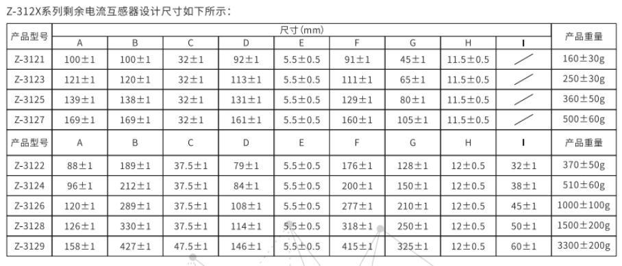選型