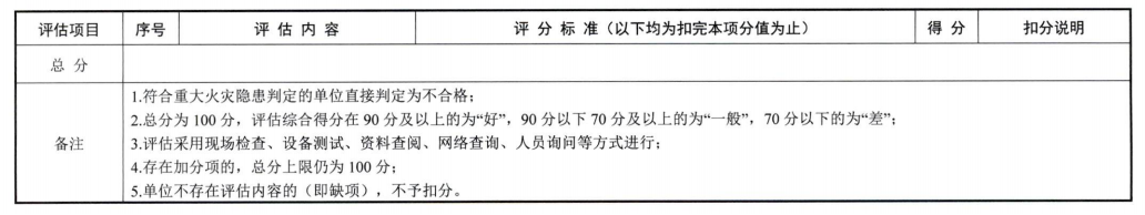 浙江省消防安全重點單位消防安全評估辦法