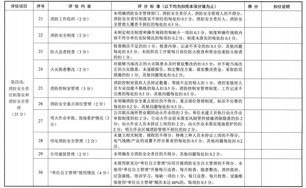 浙江省消防安全重點單位消防安全評估辦法