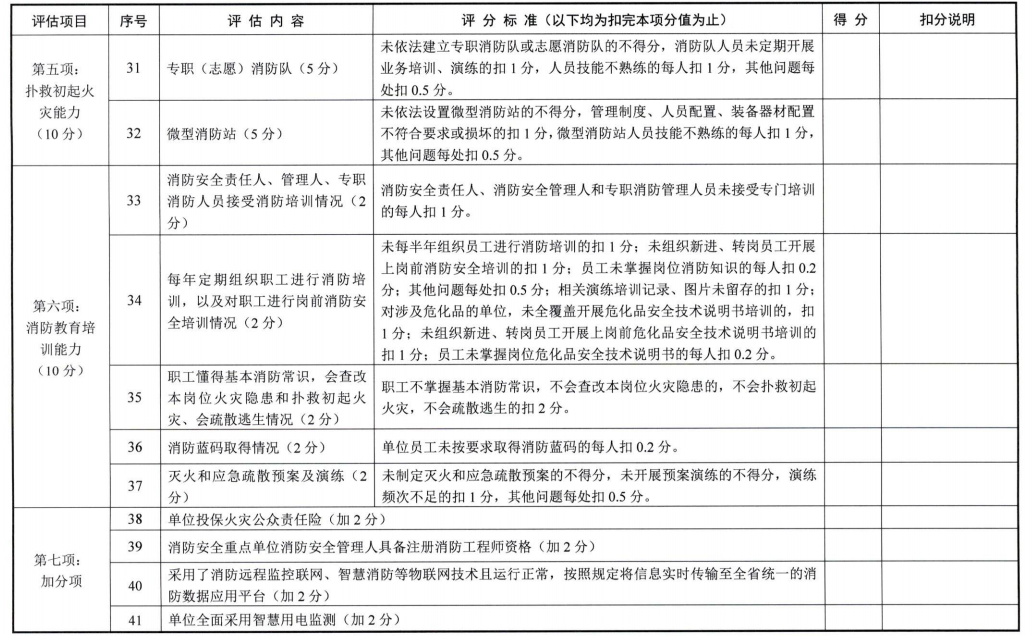 浙江省消防安全重點單位消防安全評估辦法