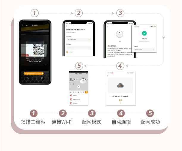 大華Wi-Fi版獨(dú)立式光電感煙火災(zāi)探測報警器聯(lián)網(wǎng)