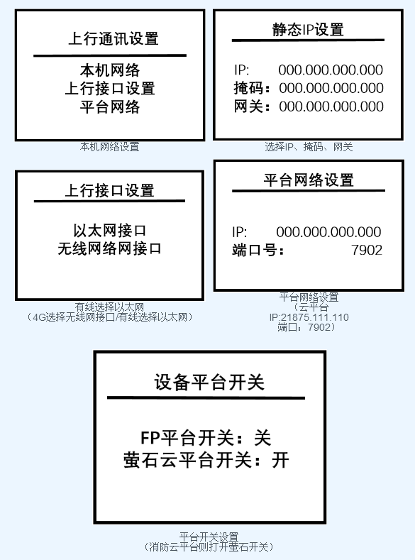 ?？迪繬P-FCT100用戶信息傳輸裝置調(diào)試指南