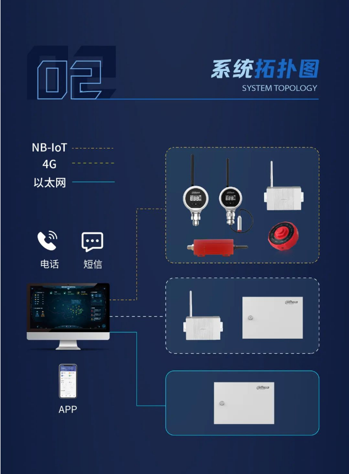 大華消防水系統(tǒng)智慧管理系統(tǒng)拓撲圖