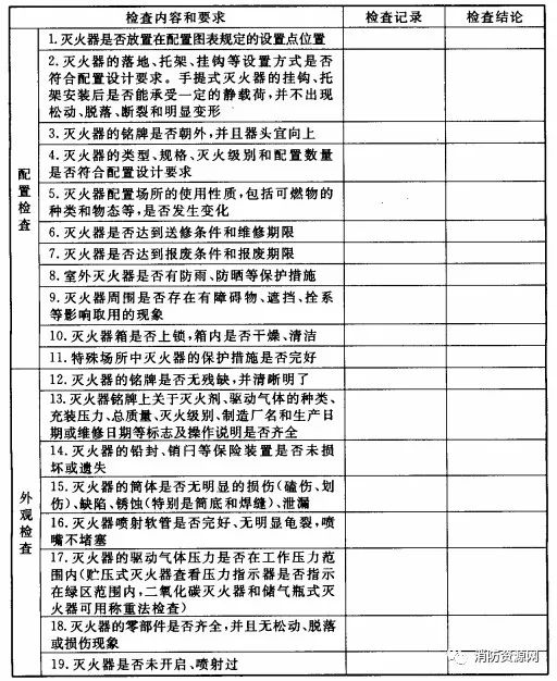滅火器檢查內(nèi)容和要求
