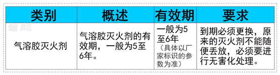 消防氣溶膠滅火藥劑有效期和報廢規(guī)定