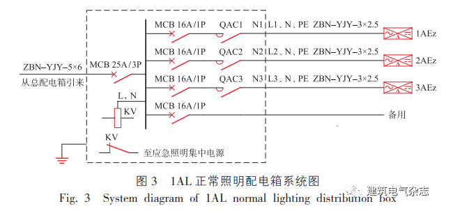 非集中控制型消防應(yīng)急照明和疏散指示系統(tǒng)手動(dòng)控制探討